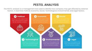 pestel business analysis tool framework infographic with bookmark badge shape 6 point stages concept for slide presentation vector