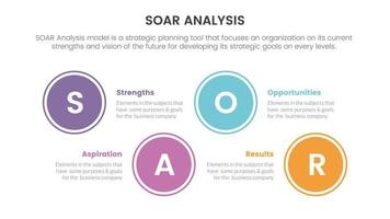 soar analysis framework infographic with right direction circle 4 point list concept for slide presentation vector