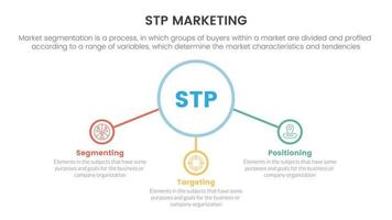 stp marketing strategy model for segmentation customer infographic with center circle and related icon concept for slide presentation vector