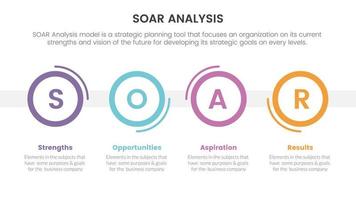 soar analysis framework infographic with circle horizontal right direction 4 point list concept for slide presentation vector