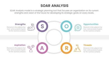 soar analysis framework infographic with circle center shape symmetric 4 point list concept for slide presentation vector