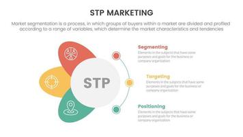 stp marketing strategy model for segmentation customer infographic with circle and wings shape concept for slide presentation vector