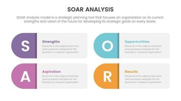 soar analysis framework infographic with 4 point list and round shape capsule concept for slide presentation vector