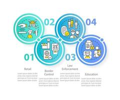 Biometric technology integration circle infographic template. Data visualization with 4 steps. Editable timeline info chart. Workflow layout with line icons vector