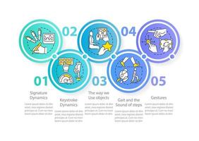 Behavior analysing circle infographic template. Biometrics information. Data visualization with 3 steps. Editable timeline info chart. Workflow layout with line icons vector