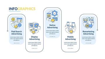 tipos de digital publicidad rectángulo infografía modelo. datos visualización con 5 5 pasos. editable cronograma informacion cuadro. flujo de trabajo diseño con línea íconos vector