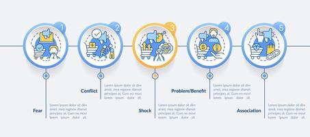 emocional apelaciones en negocio circulo infografía modelo. conflicto. datos visualización con 5 5 pasos. editable cronograma informacion cuadro. flujo de trabajo diseño con línea íconos vector