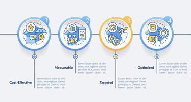 Digital advertising benefits circle infographic template. Optimization. Data visualization with 4 steps. Editable timeline info chart. Workflow layout with line icons vector