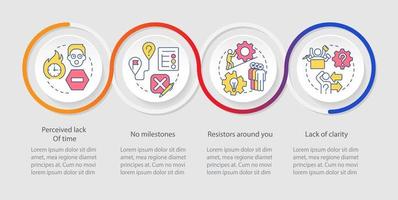 Barriers to change management loop infographic template. Business. Data visualization with 4 steps. Timeline info chart. Workflow layout with line icons vector