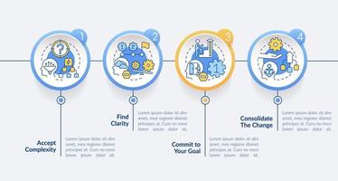 Adaptation to complex change circle infographic template. Data visualization with 4 steps. Editable timeline info chart. Workflow layout with line icons vector