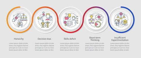 Adaptability enemies in HR loop infographic template. Employment issues. Data visualization with 5 steps. Timeline info chart. Workflow layout with line icons vector