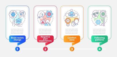 Why we resist change rectangle infographic template. Inflexibility. Data visualization with 4 steps. Editable timeline info chart. Workflow layout with line icons vector