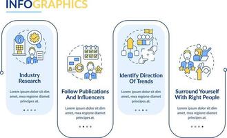 How to identify trends rectangle infographic template. Management. Data visualization with 4 steps. Editable timeline info chart. Workflow layout with line icons vector