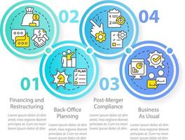 negocio fusión etapas circulo infografía modelo. corporativo contrato. datos visualización con 4 4 pasos. editable cronograma informacion cuadro. flujo de trabajo diseño con línea íconos vector