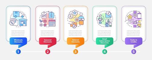 descuento tipos rectángulo infografía modelo. cliente bonos datos visualización con 5 5 pasos. editable cronograma informacion cuadro. flujo de trabajo diseño con línea íconos vector