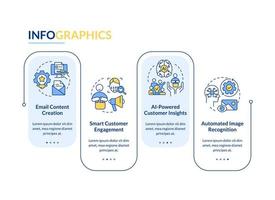 AI technology in marketing rectangle infographic template. Progress. Data visualization with 4 steps. Editable timeline info chart. Workflow layout with line icons vector