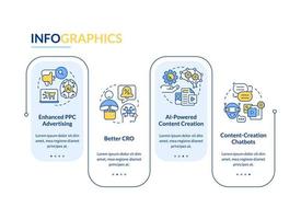 AI algorithm in marketing rectangle infographic template. Promotion. Data visualization with 4 steps. Editable timeline info chart. Workflow layout with line icons vector