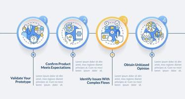 Usability testing advantages circle infographic template. Website assess. Data visualization with 4 steps. Editable timeline info chart. Workflow layout with line icons vector