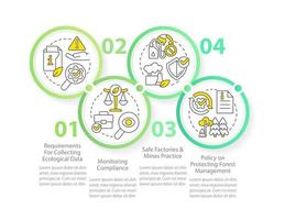 Strong environmental democracy laws features circle infographic template. Data visualization with 4 steps. Editable timeline info chart. Workflow layout with line icons vector