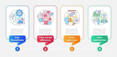 UX design evaluation rectangle infographic template. Usability test. Data visualization with 4 steps. Editable timeline info chart. Workflow layout with line icons vector