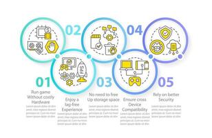 Cloud gaming benefits circle infographic template. Streaming platform. Data visualization with 5 steps. Editable timeline info chart. Workflow layout with line icons vector