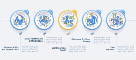 Usability testing aims circle infographic template. UX upgrade strategy. Data visualization with 5 steps. Editable timeline info chart. Workflow layout with line icons vector