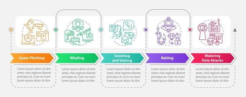 tipos de social Ingenieria ataques rectángulo infografía modelo. datos visualización con 5 5 pasos. editable cronograma informacion cuadro. flujo de trabajo diseño con línea íconos vector