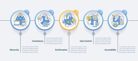 UX design fundamentals circle infographic template. User friendly. Data visualization with 5 steps. Editable timeline info chart. Workflow layout with line icons vector