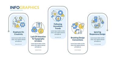 Junior designer mistakes in UX design rectangle infographic template. Data visualization with 5 steps. Editable timeline info chart. Workflow layout with line icons vector