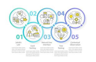 Psychology in user experience design circle infographic template. Data visualization with 5 steps. Editable timeline info chart. Workflow layout with line icons vector