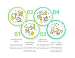 Design patterns in UX circle infographic template. Website development. Data visualization with 4 steps. Editable timeline info chart. Workflow layout with line icons vector