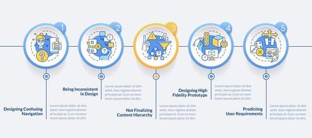 UX design common mistakes circle infographic template. App usability. Data visualization with 5 steps. Editable timeline info chart. Workflow layout with line icons vector