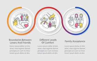 Issues within LGBT couples loop infographic template. Same sex partners. Data visualization with 3 steps. Timeline info chart. Workflow layout with line icons vector