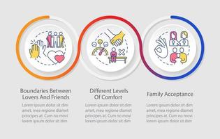 Issues within LGBT couples loop infographic template. Same sex partners. Data visualization with 3 steps. Timeline info chart. Workflow layout with line icons vector