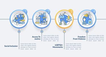 LGBT community programs circle infographic template. Diversity support. Data visualization with 4 steps. Editable timeline info chart. Workflow layout with line icons vector