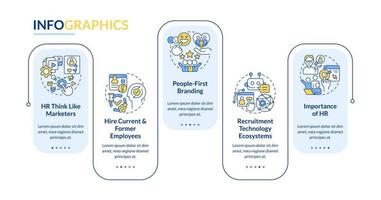 Recruitment trends blue rectangle infographic template. Human resources. Data visualization with 5 steps. Editable timeline info chart. Workflow layout with line icons vector