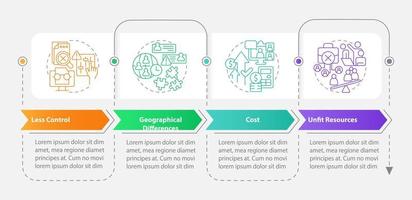 IT staffing service disadvantages rectangle infographic template. Data visualization with 4 steps. Editable timeline info chart. Workflow layout with line icons vector