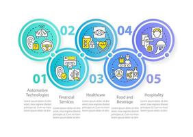 biométrico tecnología uso circulo infografía modelo. seguro acceso. datos visualización con 5 5 pasos. editable cronograma informacion cuadro. flujo de trabajo diseño con línea íconos vector