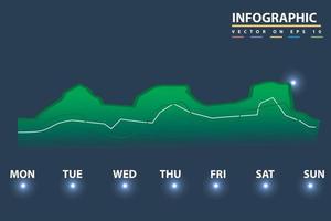 Infographic visual analysis timeline element 1 week day traffic finance concept. vector illustration for business presentation