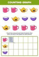 Education game for children count how many cute cartoon mug teapot bowl then color the box in the graph printable tool worksheet vector