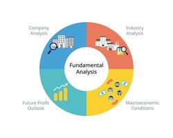 El análisis fundamental es un método para evaluar el valor intrínseco de un valor mediante el análisis de varios factores macroeconómicos y microeconómicos. vector