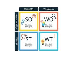 TOWS matrix can be defined as a framework to create, compare, decide and access business strategies vector