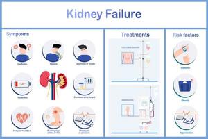 vector illustration.Symptoms of kidney failure incluing nausea and vomitting Irregular heartbeat,decreased urination,chest pain and pressure.including edema and treatment by dialysis machine.