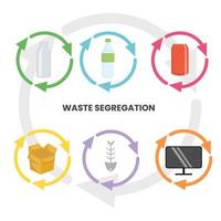 Waste suitable for recycling. Waste management concept. Different type of waste. vector