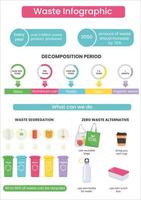 Waste management infographic. Waste management concept. Different type of waste. Zero waste alternative. vector