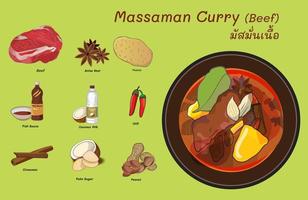 Massaman Thai Curry with beef. It has a sweet and salty taste. The signature of the dish is the aroma produced from spices and herbs like coriander seeds, cumin, cloves and cinnamon. vector