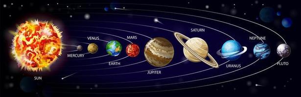 Planets of solar system orbiting around sun vector