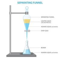 separating funnel used to seperate two  immiscible solvent phases vector illustration