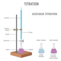 Acid base titration experiment and phases of color change during titration vector