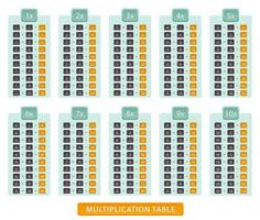 Multiplication table for education, multiplication chart from 1 to 10. vector